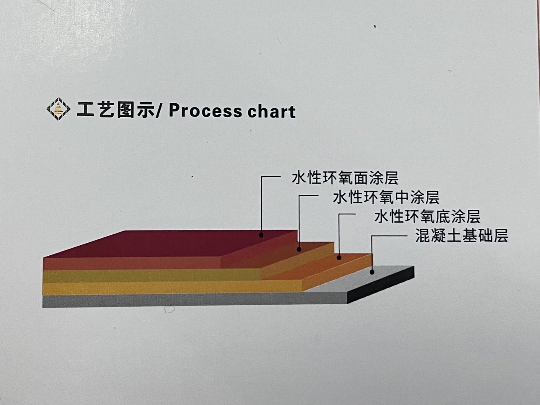 　　水性環氧地坪施工工藝 建智地坪為您解析